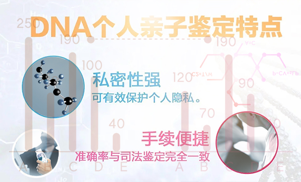 福州匿名亲子鉴定如何办理,福州个人亲子鉴定办理方法